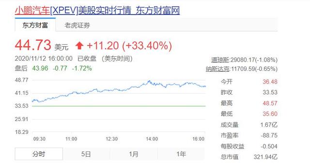 亮眼Q3财报后 小鹏能否复制特斯拉的胜利？