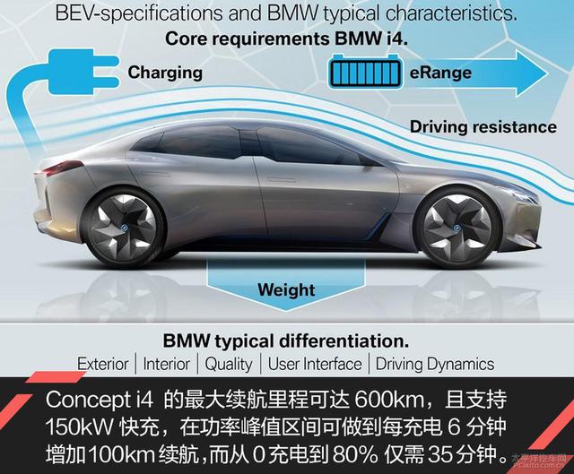 我爱奔驰大G:宝马纯电轿跑首作 BMW Concept i4概念车解析