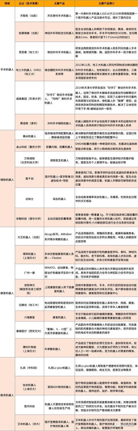 【健康学堂】国内外医疗机器人行业现状及趋势分析