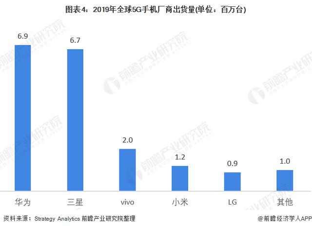 前瞻智能手机行业研报合集：华为出售荣耀，会改变市场格局吗？