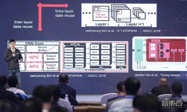 赛灵思姚颂：数字AI芯片进步趋缓，颠覆式创新难 | GTIC2020