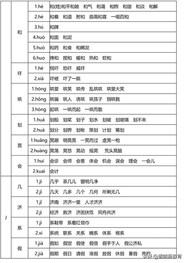 暖洋洋的灯光|108个易错多音字组成顺口溜，孩子分分钟就记住了！快给孩子收藏