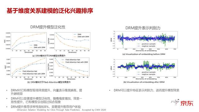 京东推荐系统中的兴趣拓展如何驱动业务持续增长