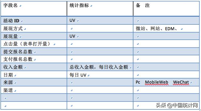 数据产品经理PRD—以阿里云会议产品为例（下）