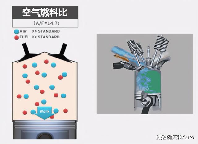 揭穿三缸机的谎言：缸数少更省油是谬论