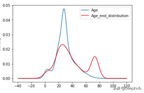 机器学习中处理缺失值的9种方法