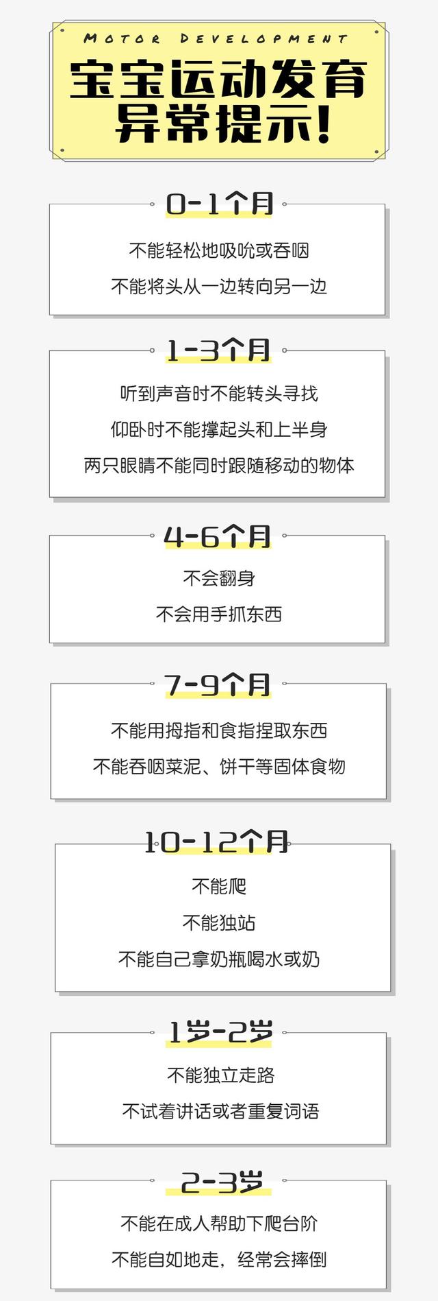 欢乐一家亲|0-3宝宝大运动发育历程，红灯警告，哪些情况需要警惕？