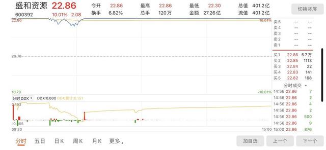 盛和|三连板盛和资源：主要稀土产品价格呈上涨走势