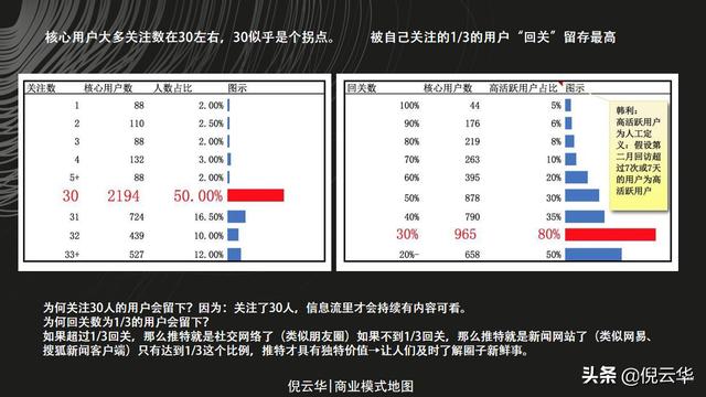 倪云华：商业模式画布-如何找到你的MVP