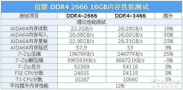 #勇哥科技#朋友上网课老死机 他却求我不要帮他解决问题……