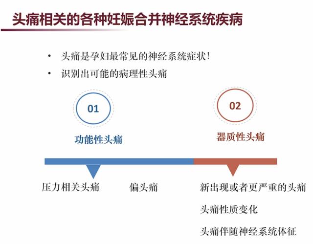 「超级宝妈」张馨：3类需要注意的妊娠合并神经系统疾病