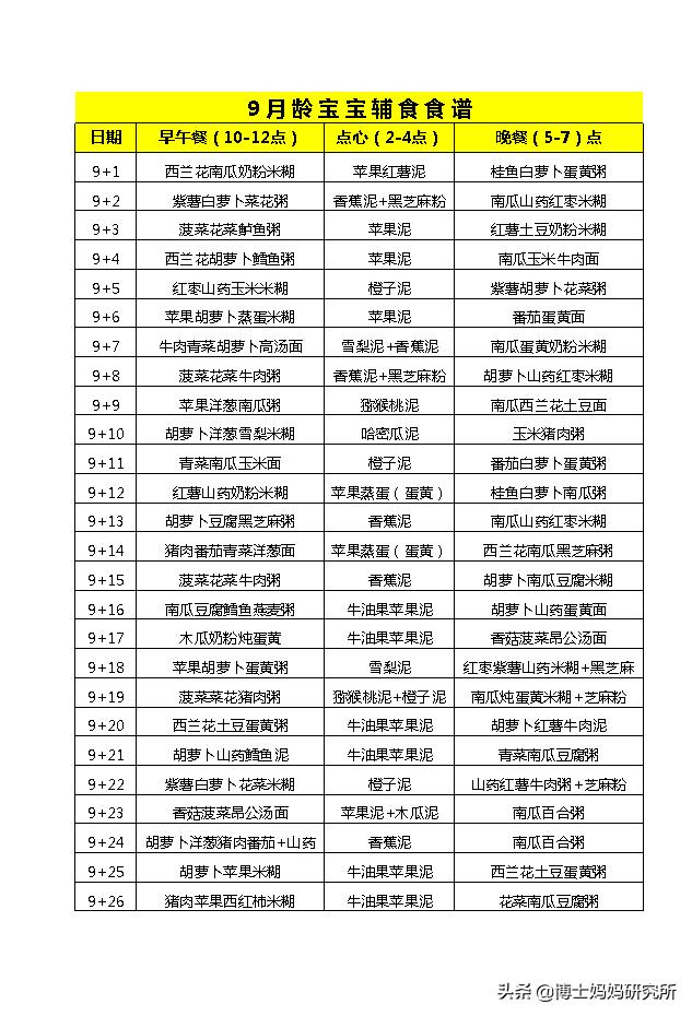 #超级宝妈#6-12月龄宝宝每日食谱计划表！不会做辅食的妈妈直接照做！