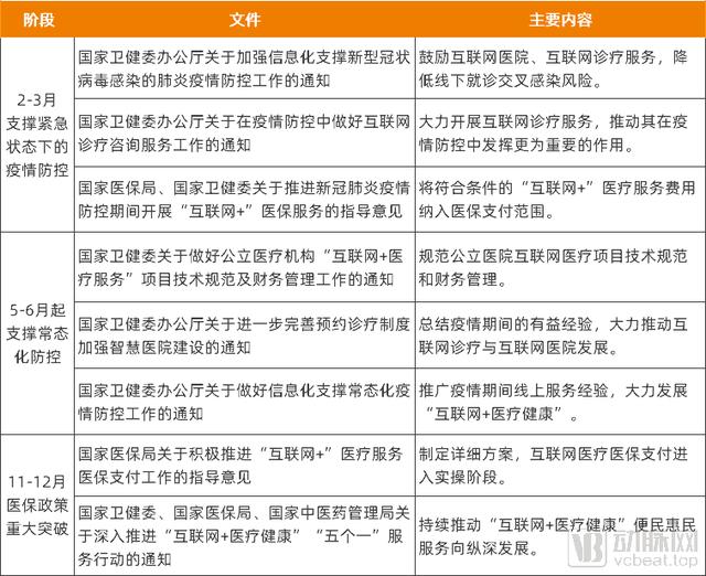 公立互联网医院加快入局，线上医疗呈现3大变化和三大趋势