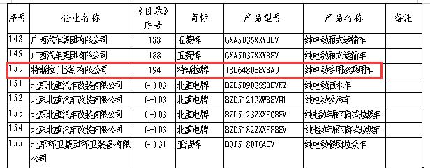 国产特斯拉Model Y纳入新能源汽车推广目录，可免征购置税