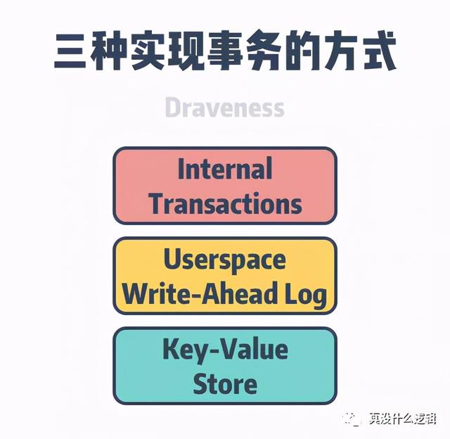 分布式存储 Ceph 的演进经验 · SOSP 2019