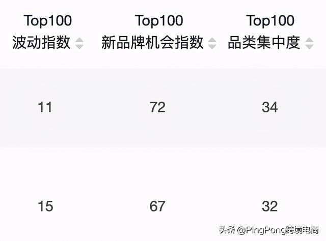 大卖比你快10倍，跨境电商“效率”战争开始了 | 鸥鹭大数据