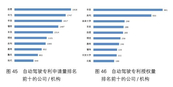 人工智能中国专利技术分析报告发布