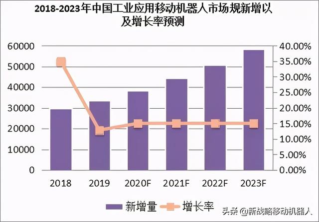 移动机器人行业史无前例的裂变