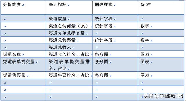 数据产品经理PRD—以阿里云会议产品为例（下）