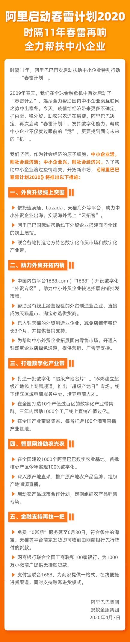 [环球网]阿里时隔11年重启“春雷计划”扶助中小企业