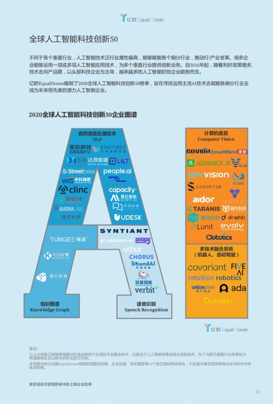 魔点科技入选WIA2020全球人工智能创新TOP50