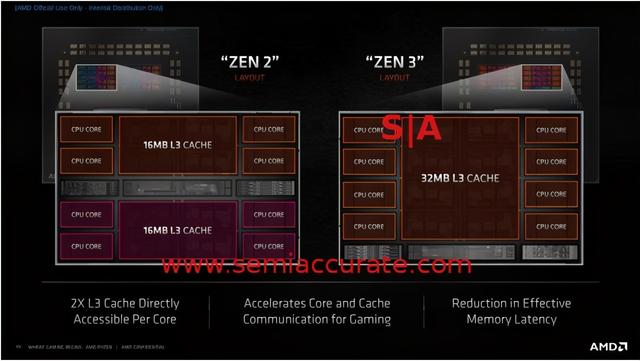 一文看懂AMD的Zen 3内核芯片