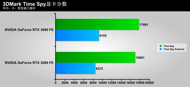 把玩NVIDIA GeForce RTX 3090 Founders Edition显卡