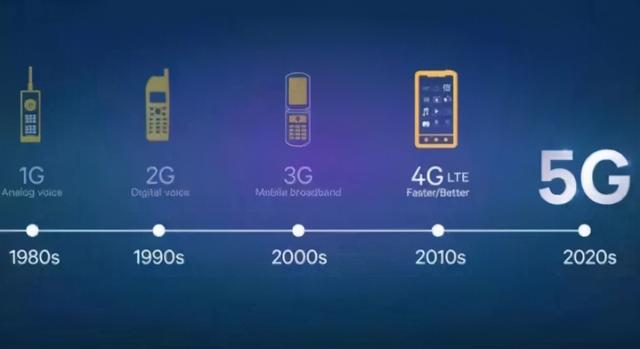 美国工程师：5G时代已被中国技术抢占，6G技术休想快人一步