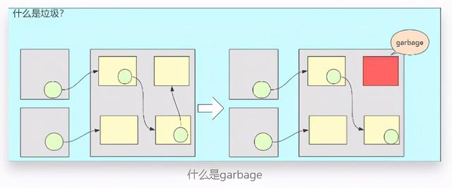 好屌好屌的「GC系列」JVM垃圾定位及垃圾回收算法浅析