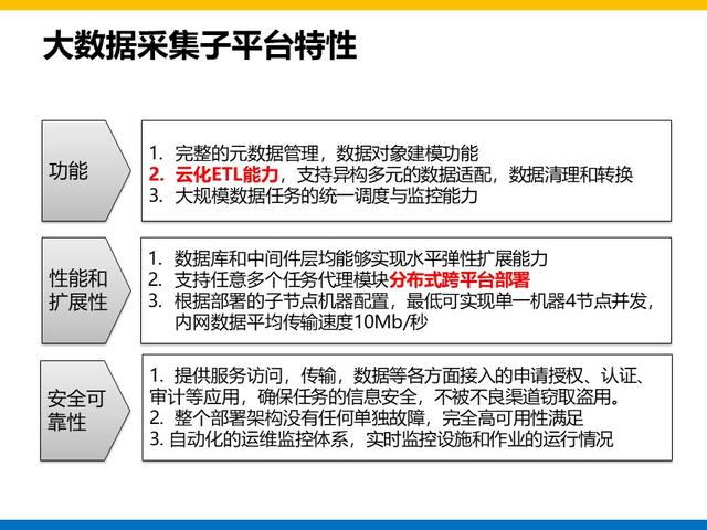 集团大数据平台和用户系统建设方案总结和分享