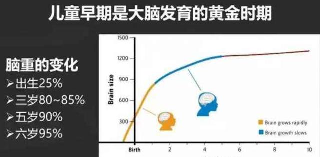 [超级宝妈]培养0-6岁孩子专注力的有效方法，值得每位家长学习