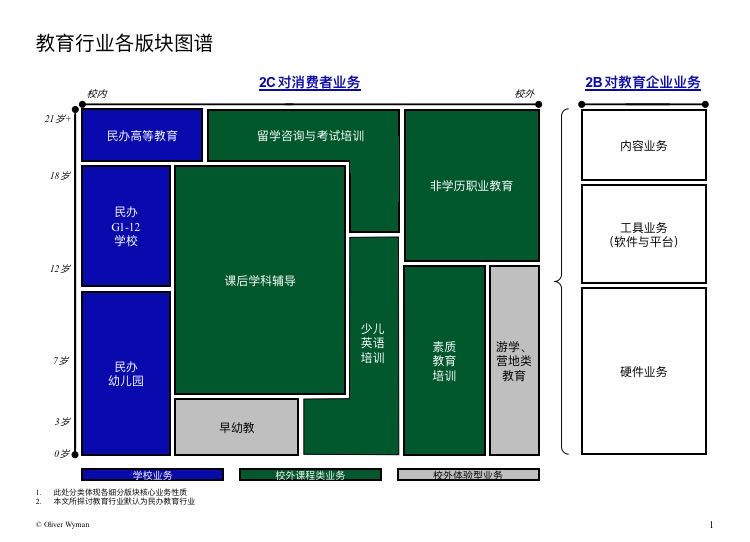 #麻辣杂谈#疫情下的教育行业观察：多数人的落寞，少数人的狂欢