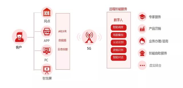 容联CPO熊谢刚：“通讯+AI”打造数智化新基建