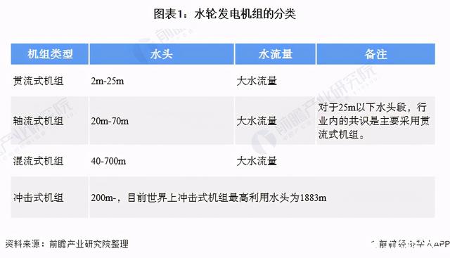 水电站智能化，让水电站产量历史新高