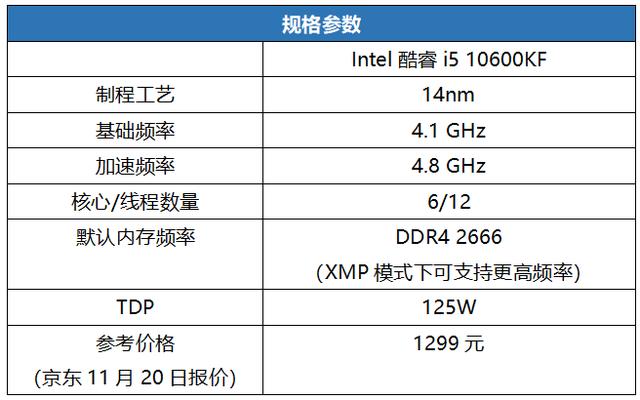 实用+买得到才是硬道理！千元级游戏U还是选它更划算