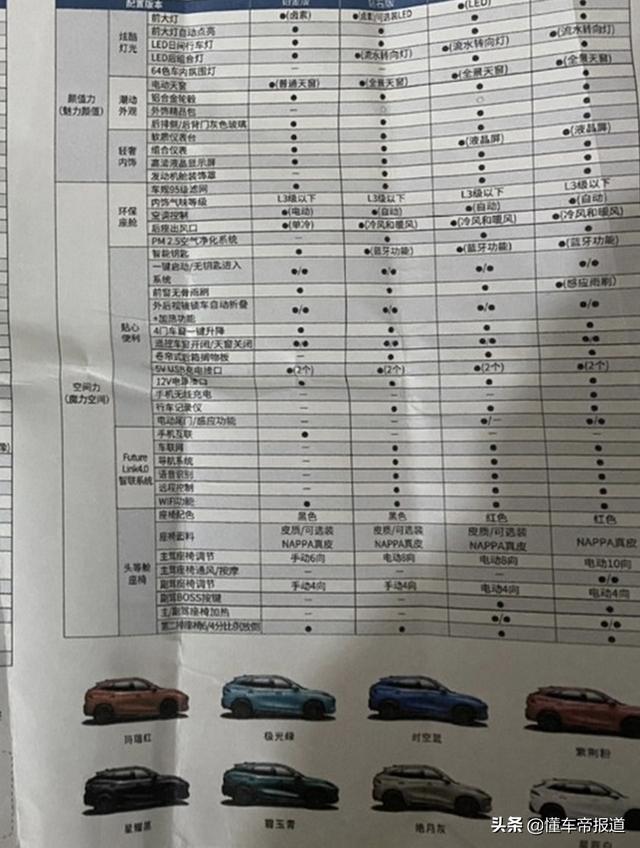 新车 | 瞄准哈弗H6？东风风行T5 EVO配置信息曝光