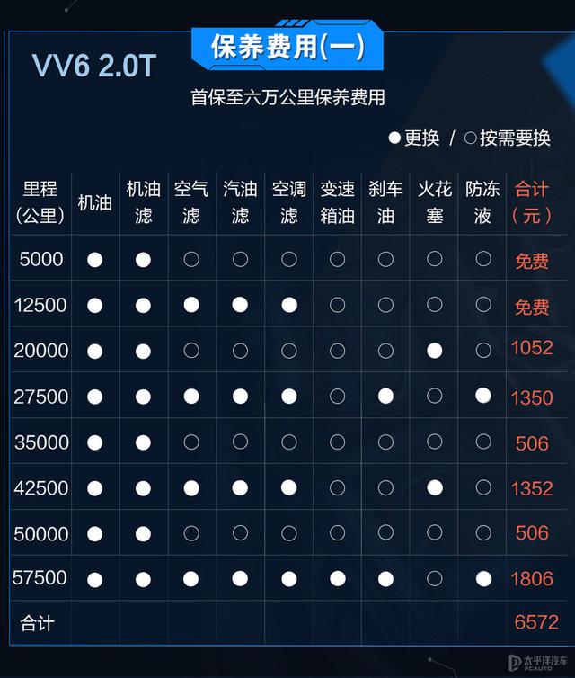 国货高端品牌谁更易养？VV6和领克02养车成本对比