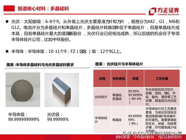 半导体大硅片研究报告（101页）