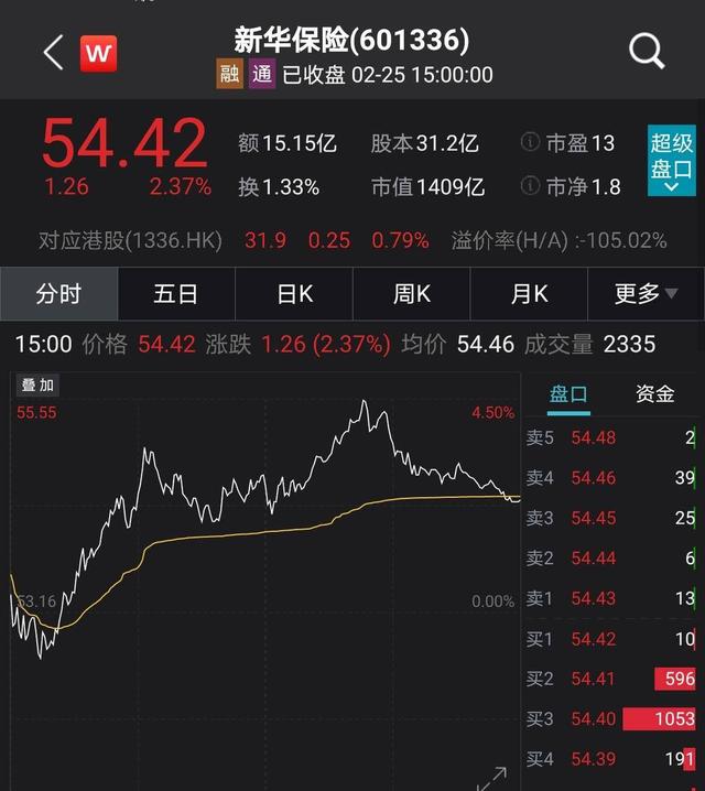 人保|保险股集体飘红，券商研报：开门红带动新单高增长，继续看好板块估值提升