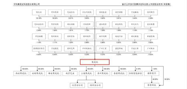 [北京日报客户端]AI芯片独角兽来了，寒武纪冲刺科创板！