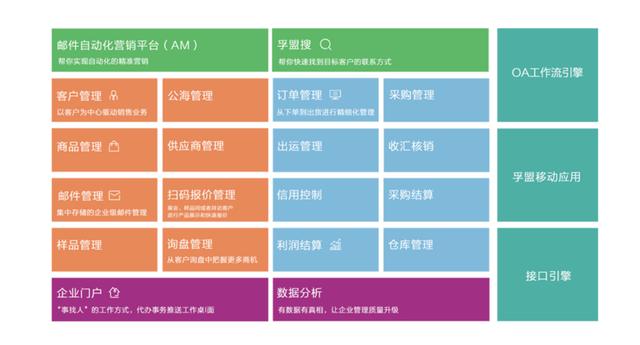 年度公司 | 目标是服务10万客户，从小满科技看中国外贸数字化