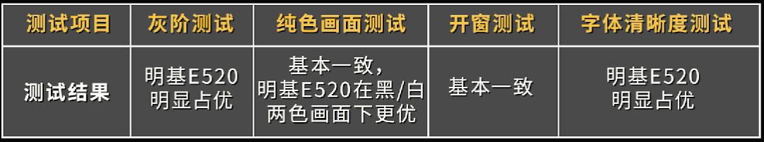 种草爆款投影机！多花了600元是否值？