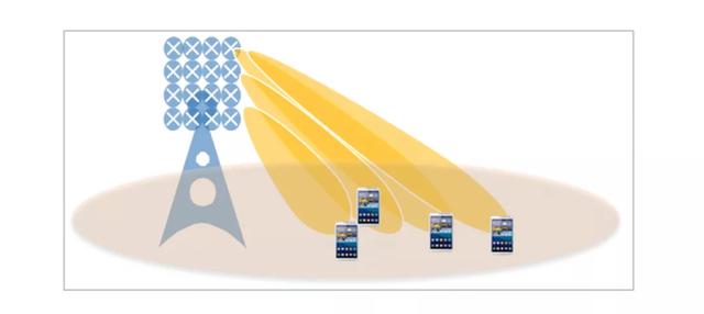 5G Massive MIMO技术原理