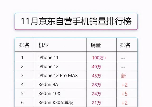 明年销冠预定！盘点iPhone12的优缺点，到底值不值得购买