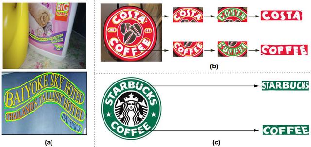 OCR in the Wild：文本检测和识别的SOTA