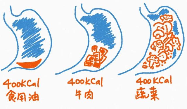 2021最佳膳食的3大共同点