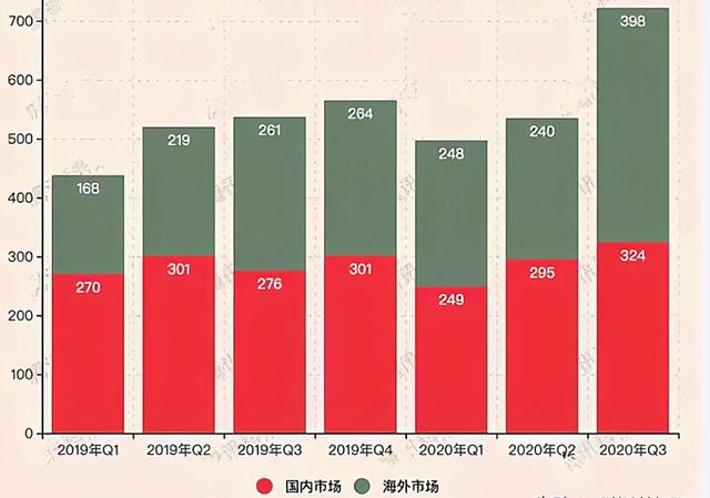 雷军真成华为“接盘侠”？欧洲5G市场炸锅：为何又是中国企业？