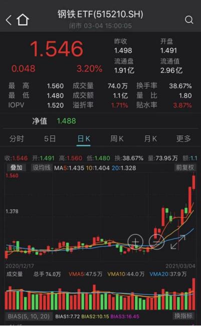 上涨|真“钢铁侠”！春节后逆势上涨近20% 多只个股获北向资金加仓