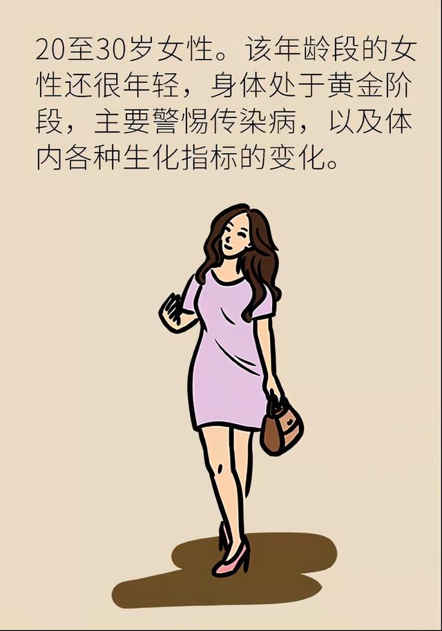 这种癌专找职场女性？各年龄段必做体检项目