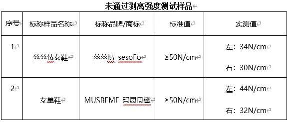 老人|千万别买！致癌物超标302倍